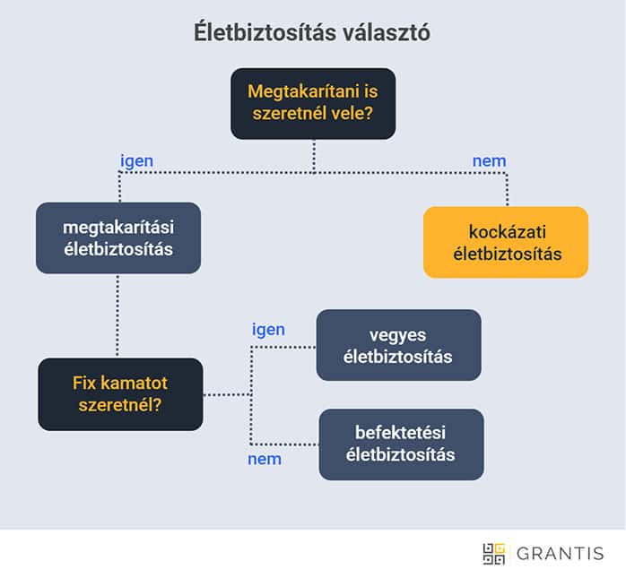 kombinált életbiztosítás